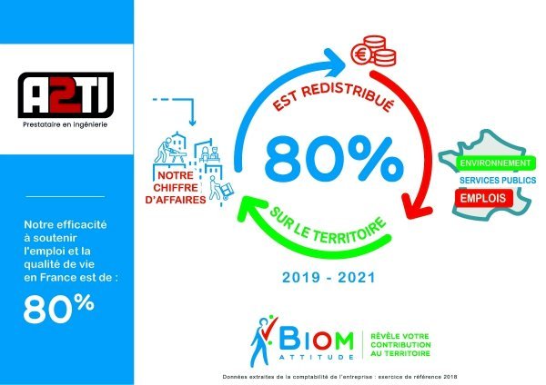 Evaluation BIOM A2Ti 2019-2021